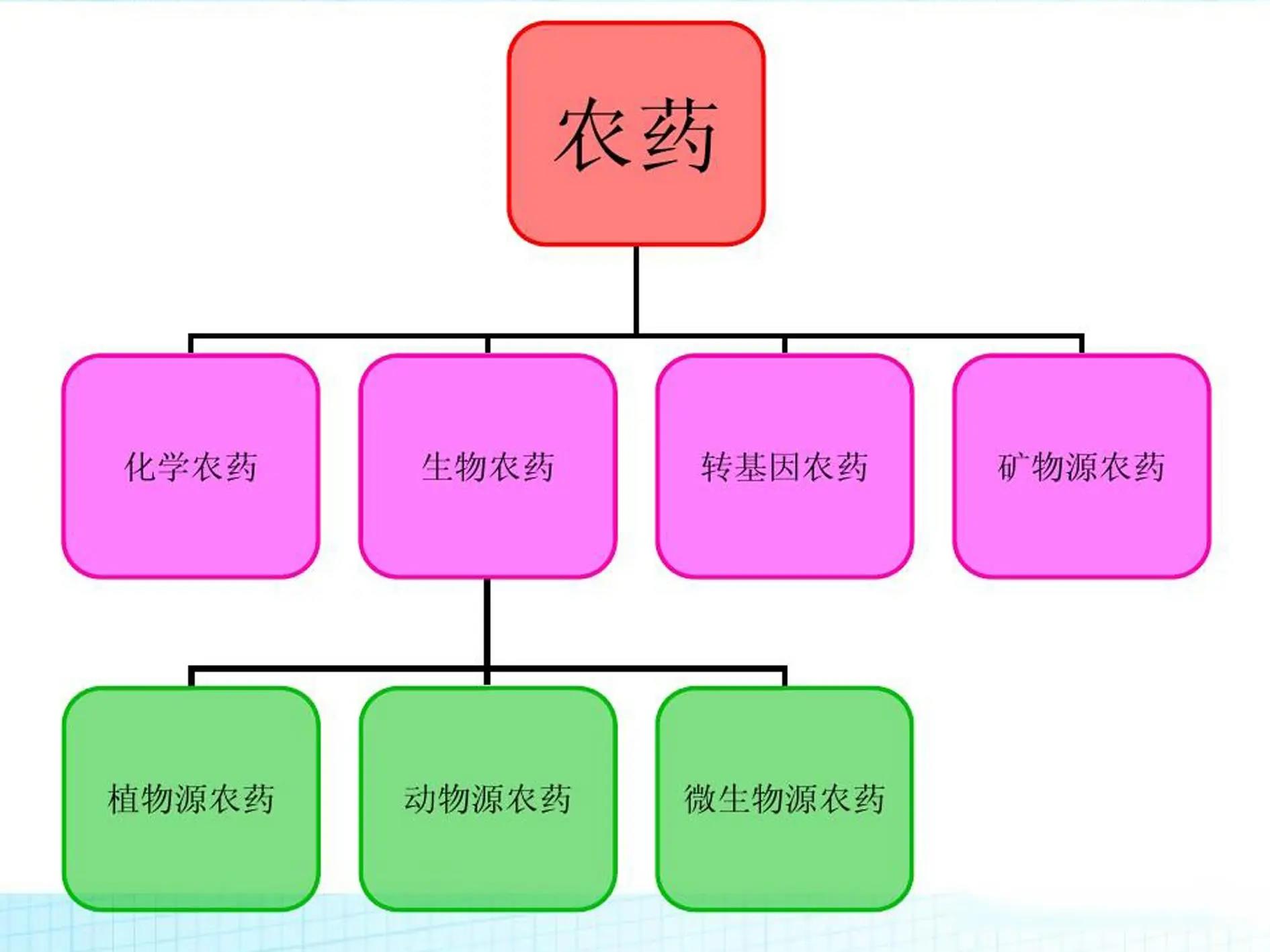 農(nóng)藥殺蟲有因果報(bào)應(yīng)嗎_殺蟲農(nóng)藥有哪些_農(nóng)藥殺蟲有哪些藥